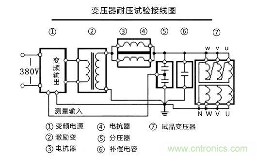 現(xiàn)場接線示意圖