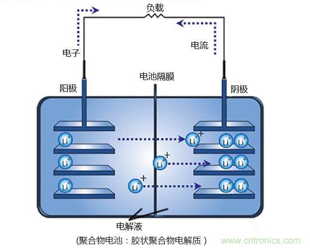 鋰電池將被替代，鎂電池或成不二選擇？