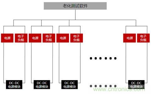 電源選擇要點(diǎn)及應(yīng)用詳解