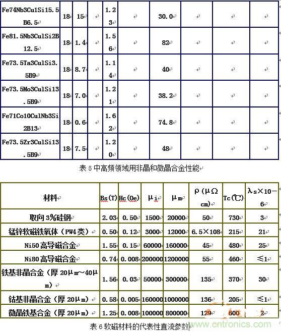 你真正了解電磁元件嗎？讓軟磁材料“拿主意”