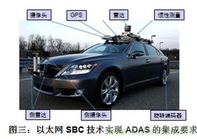 什么電源能夠提高汽車(chē)的燃油經(jīng)濟(jì)性？