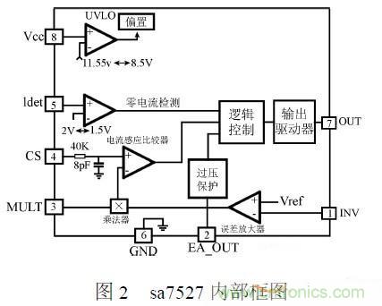 補(bǔ)充LED電源缺陷，完美克服常規(guī)問題