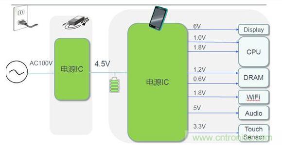 平板電腦電源典型應(yīng)用案例。