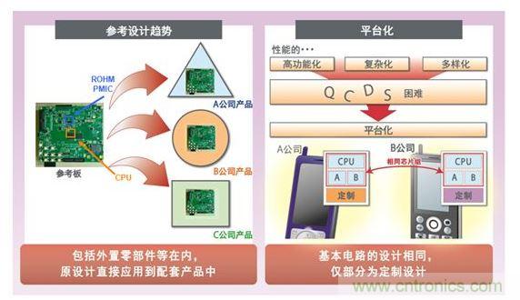 上游啟動(dòng)的平臺(tái)商務(wù)運(yùn)作流程