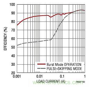 17V輸入、雙路1A輸出的同步降壓型穩(wěn)壓器