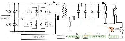 高頻逆變電源是如何控制燈絲和電壓的