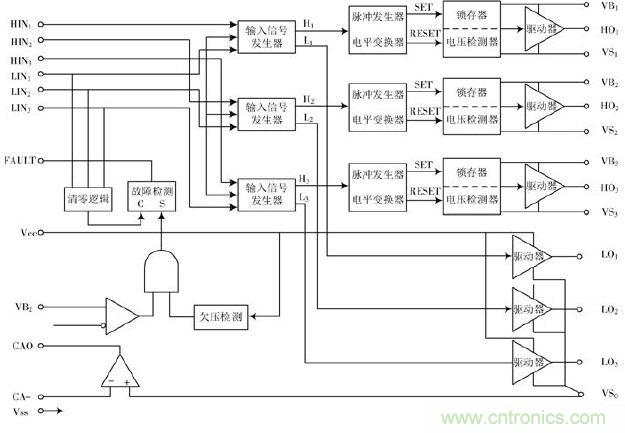 詳述變頻電源的整流、驅(qū)動(dòng)、逆變、濾波模塊