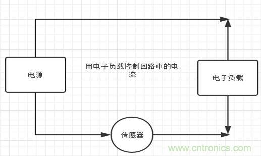 校準(zhǔn)電流傳感器，要考慮的東西不是一般的多！