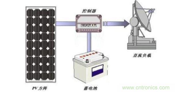 直流負(fù)載光伏系統(tǒng)