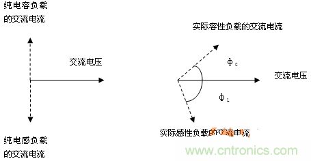 功率因數(shù)還分正負，沒聽說過？