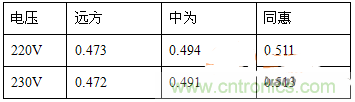 功率因數(shù)還分正負，沒聽說過？