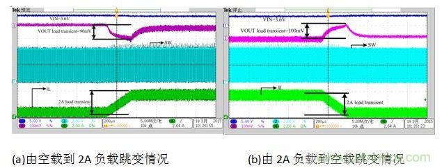 放電狀態(tài)負(fù)載跳變時(shí)對(duì)輸出電壓的影響。