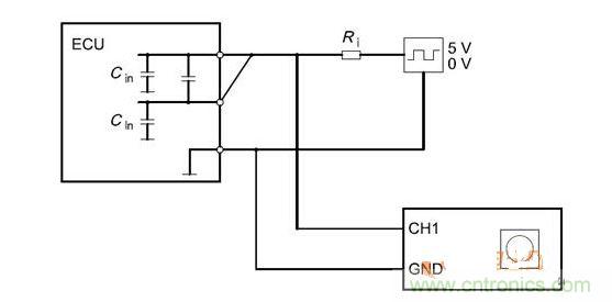 Cbusin和Cin測試原理（ECU輸出線從上往下為CANH、CANL、GND）