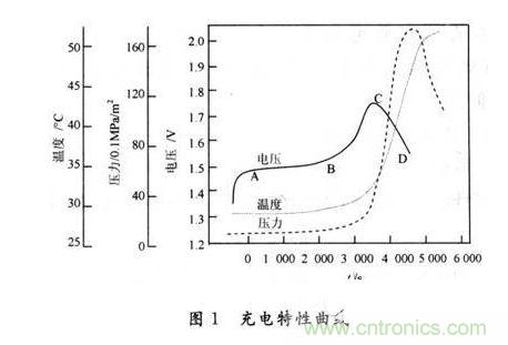 無人機(jī)應(yīng)急電源的充電特性