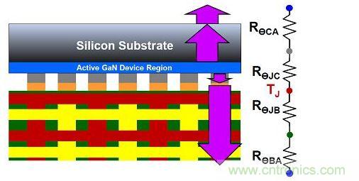 氮化鎵器件的散熱效率。