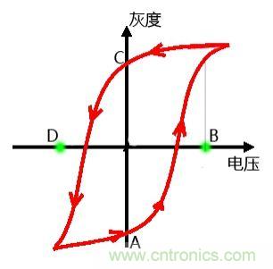 小眾也瘋狂！電子墨水瓶襲擊市場