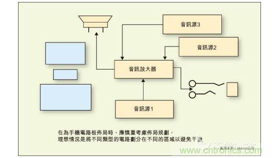 在為手機(jī)電路板布局時(shí)，應(yīng)慎重考慮布局規(guī)劃，理想情況是將不同類型的電路劃分在不同的區(qū)域以避免干擾。