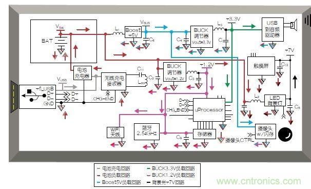 典型的移動平板電腦應用模塊和布局。