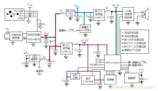 典型的移動平板電腦示意圖模塊。