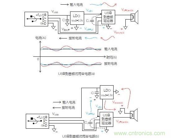 一個簡單的電路表明電源電路會引起反彈，而且會返回電源