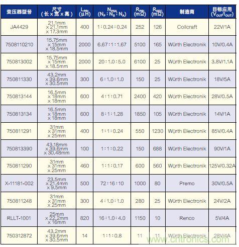 有了高壓反激式控制器，視頻安防系統(tǒng)“有如神助”！