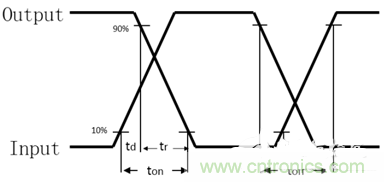 分析開(kāi)關(guān)電源的軟啟動(dòng)過(guò)程