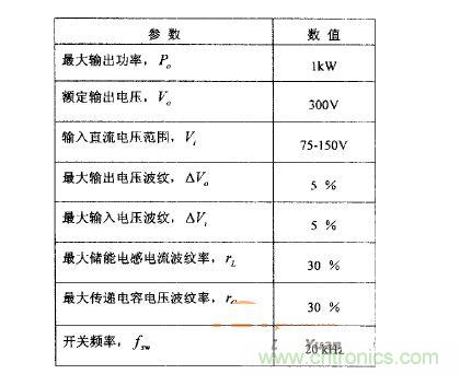 車(chē)用DCDC的設(shè)計(jì)參數(shù)要求