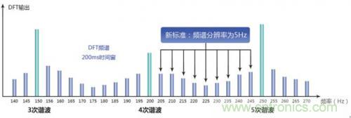 照明燈具的測試痛點(diǎn)，看周立功怎么解決！