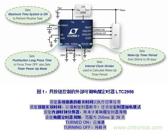 無代碼調(diào)節(jié)電子喚醒定時(shí)器的設(shè)計(jì)實(shí)例