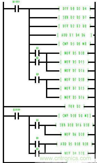 PLC控制步進(jìn)電機(jī)分度的設(shè)計方案