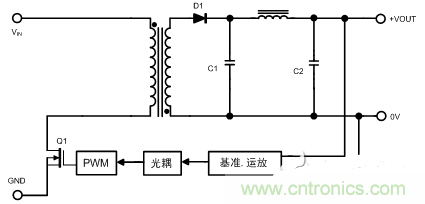 開關(guān)電源的噪聲怎么產(chǎn)生的？如何抑制？