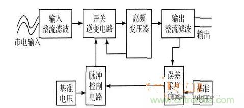 開關(guān)電源適配器的原理框圖