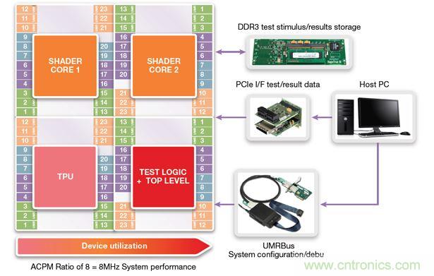 FPGA