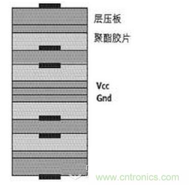 優(yōu)秀設計方案的第一步是正確設計疊層結(jié)構(gòu)