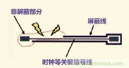 高速信號走線規(guī)則九大件！輕松搞定PCB設(shè)計的EMI