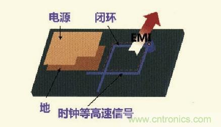 高速信號走線規(guī)則九大件！輕松搞定PCB設(shè)計的EMI