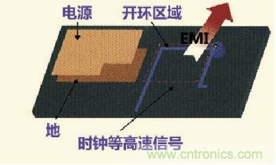 高速信號走線規(guī)則九大件！輕松搞定PCB設(shè)計的EMI