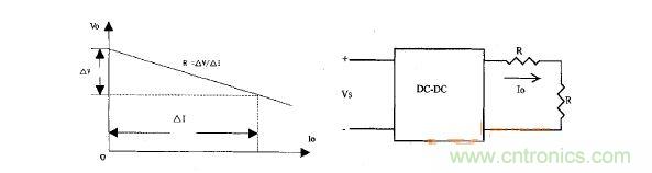 開關(guān)變換器外特性Vo=f（Io）