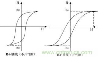 開關電源的電感該如何選擇？