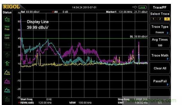 用Fischer F-33-1電流探頭測量的電源輸入纜線中的傳導輻射(紫線)，以及10奧姆負載電阻(藍線)，黃線是環(huán)境噪聲測量。輻射所有的出現(xiàn)都在600MHz，須注意共鳴約在220MHz。