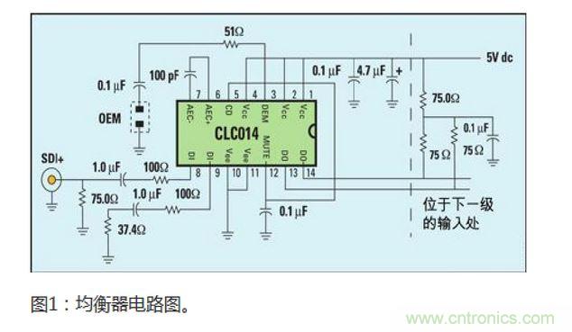 自適應均衡器設計的技術挑戰(zhàn)