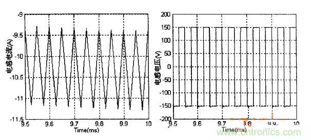 雙向DC-DC反向工作時(shí)電感元件承受電壓電流波形