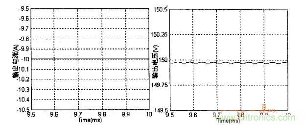 雙向DC-DC反向工作時(shí)變換器輸出電壓、電流波形