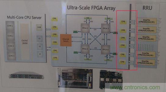 拆解移動5G原型機，其內(nèi)部硬件設計是怎樣構想的？