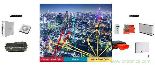 小蜂窩基站逆襲4G/LTE網絡？成功的關鍵在哪？