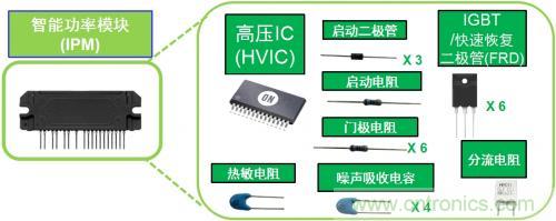 想要更節(jié)能的白家電？安森美設(shè)計(jì)來助你