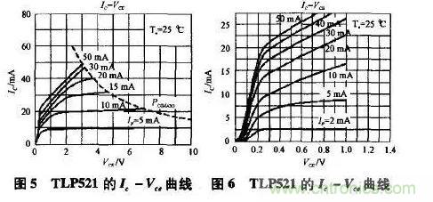 光耦在開(kāi)關(guān)電源中的作用你不知道？小編告訴你