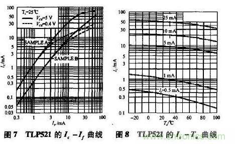 光耦在開(kāi)關(guān)電源中的作用你不知道？小編告訴你