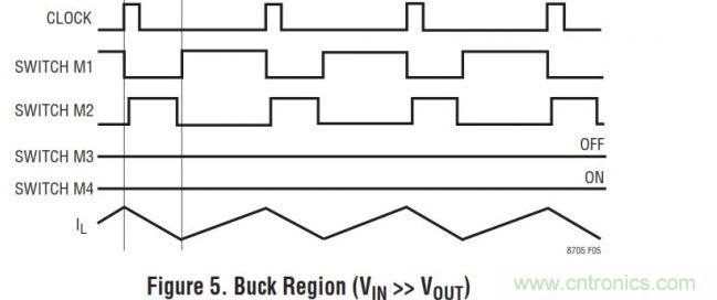 四開關(guān)buck-boost的拓撲