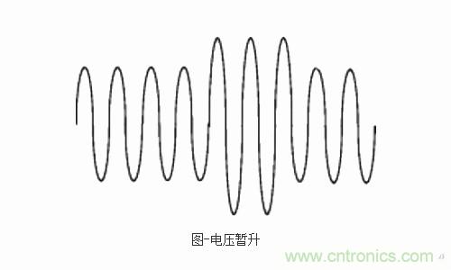 設(shè)備故障的原因終于找到了！電壓暫升“跑不了”